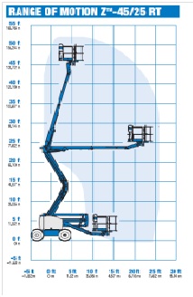 Genie Z45 25 V2 01